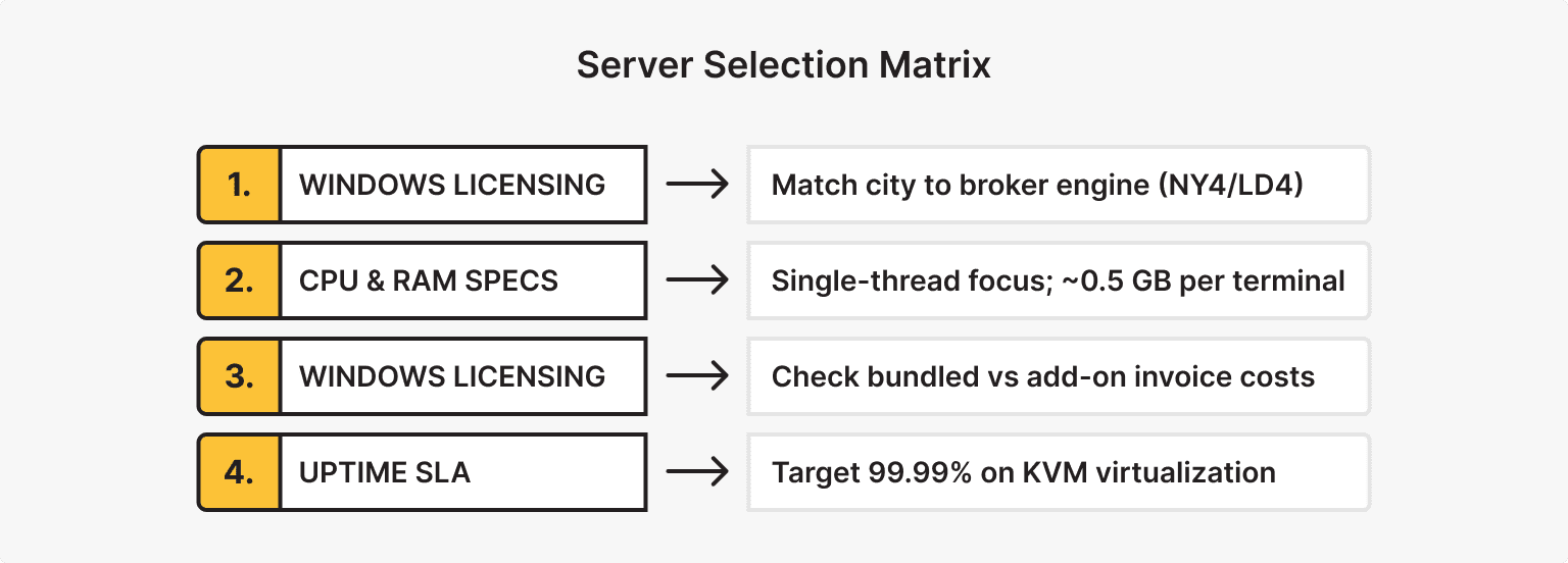 What to Look for in a Trading VPS