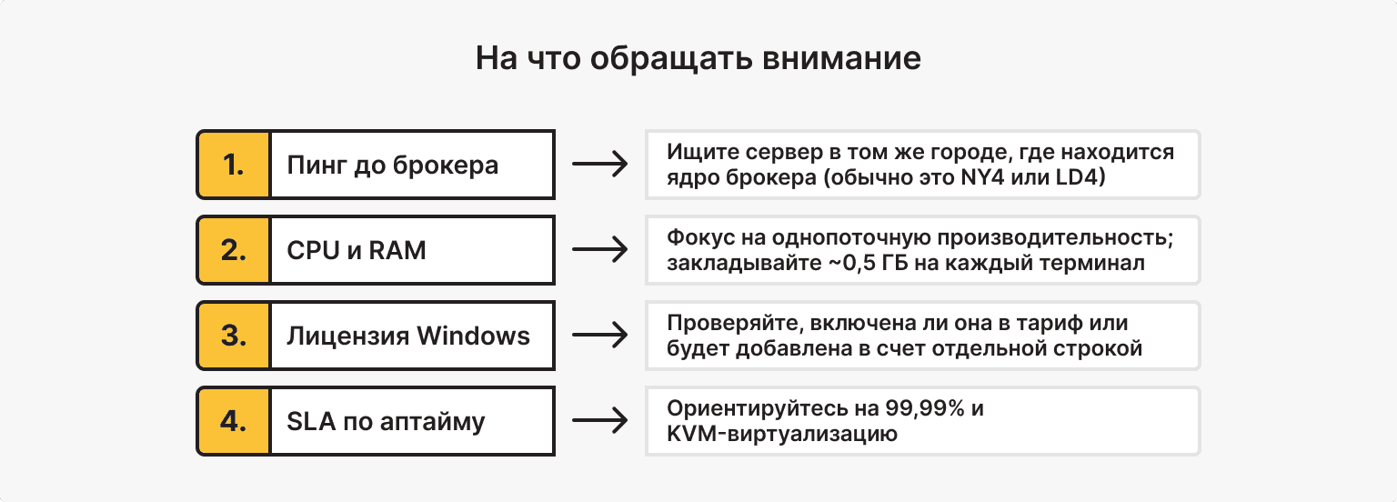 На что смотреть при выборе VPS для трейдинга