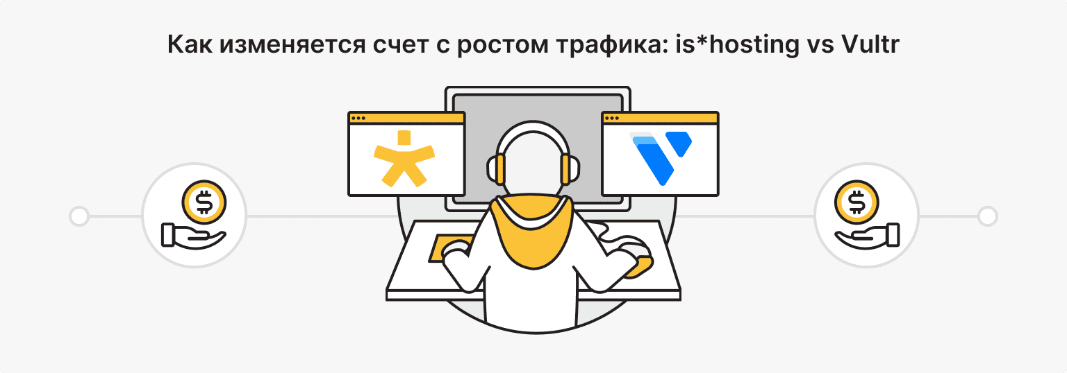 Трафик и пропускная способность