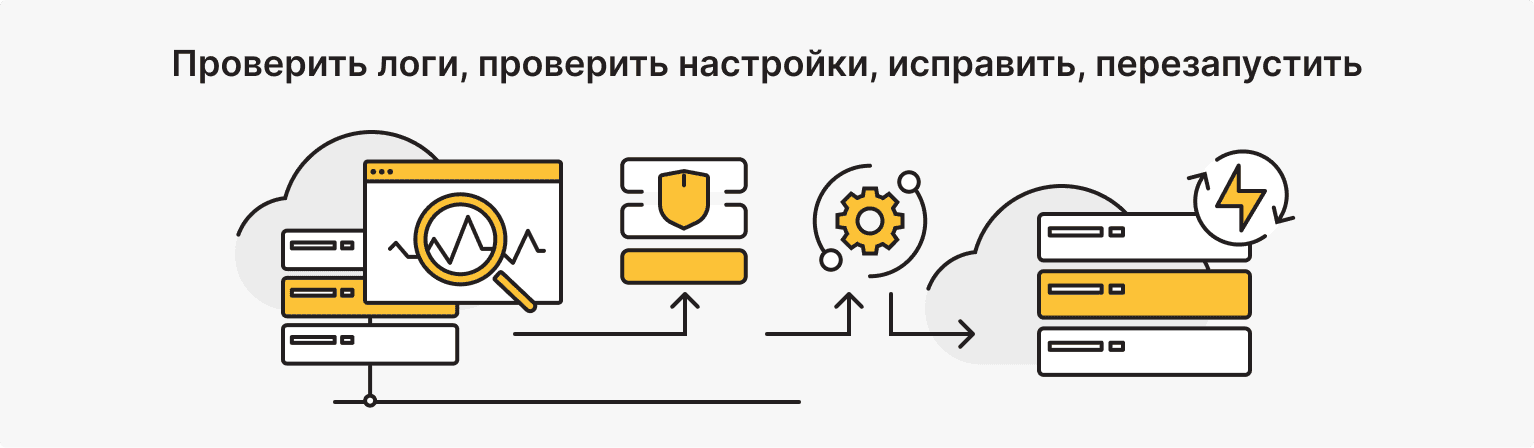 логи → проверка конфига → правка → рестарт