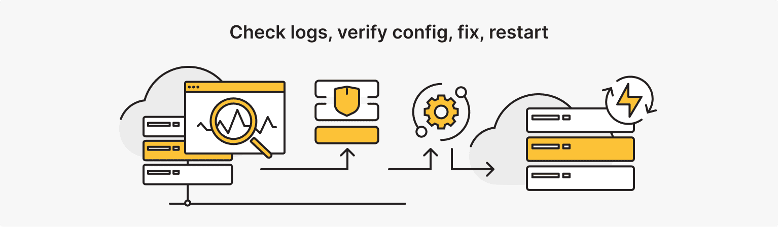 01check logs, verify config, fix, and restart