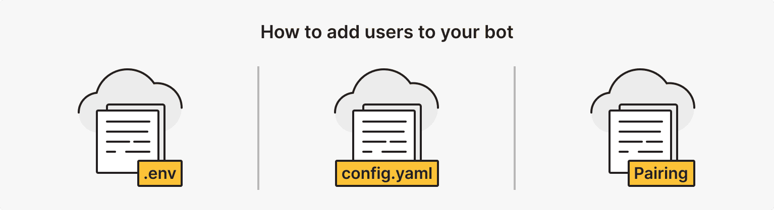 How to add users to your bot