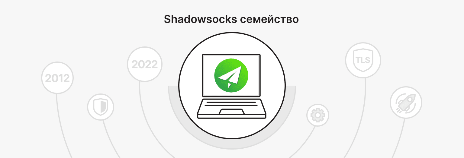 Семейство Shadowsocks в 2026 году: