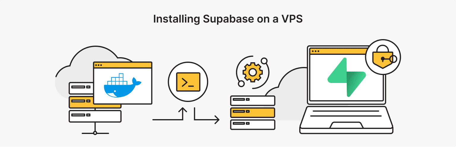 How to Install Supabase on a VPS