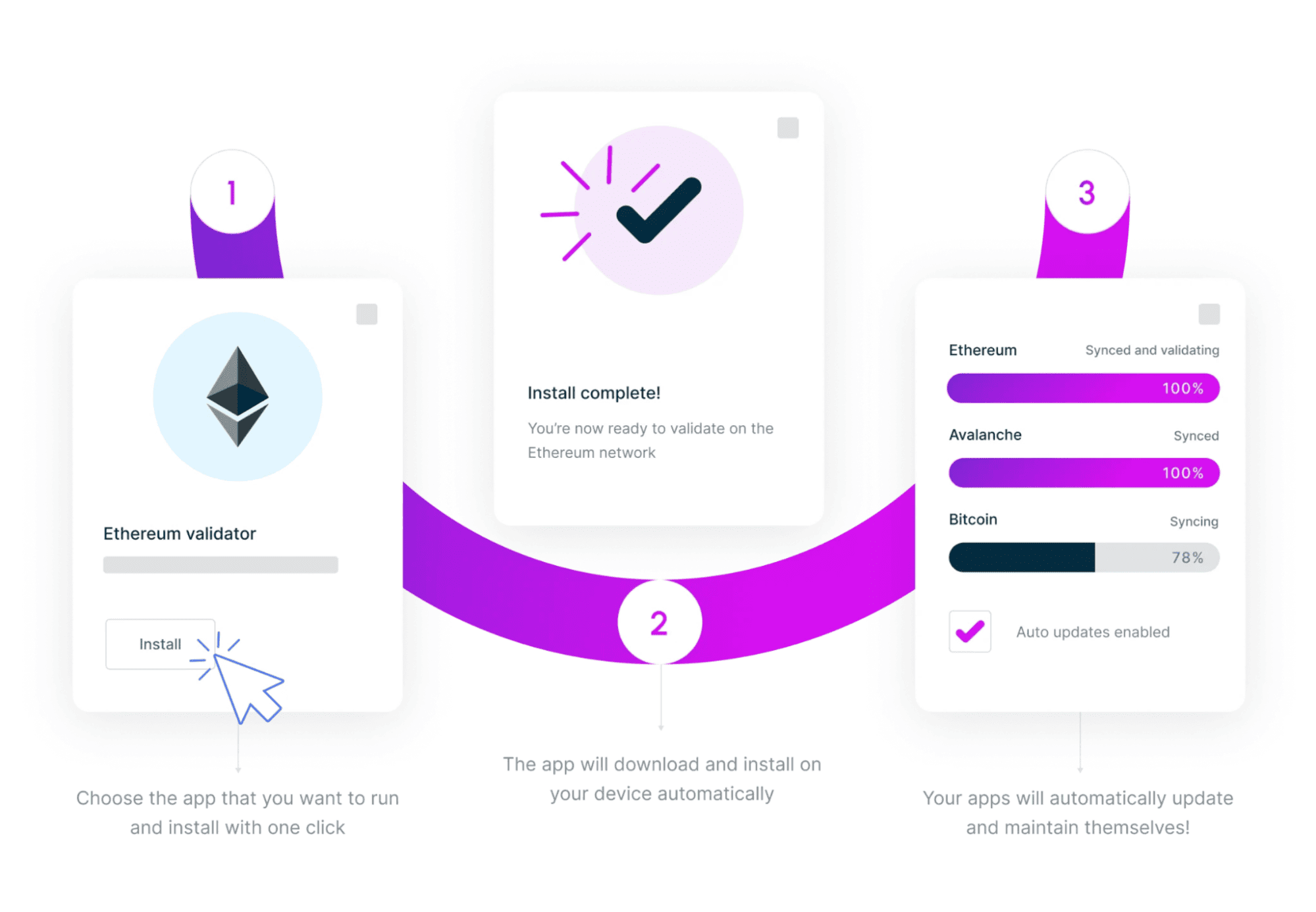 Dappnode