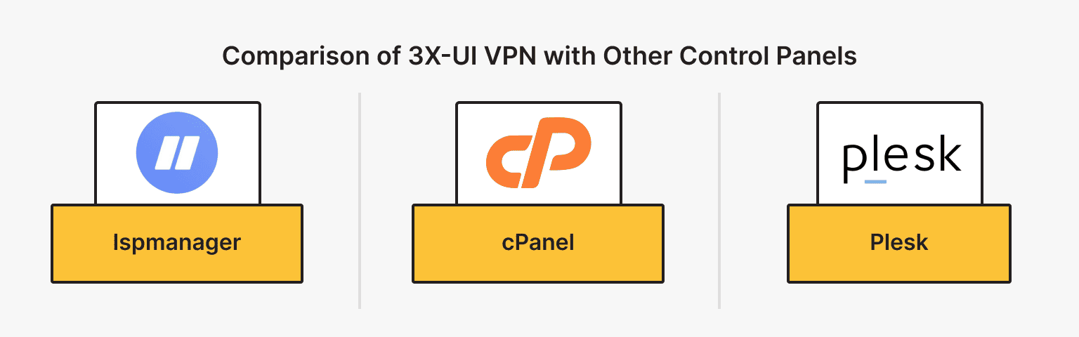 Comparison of 3X-UI VPN with Other Control Panels