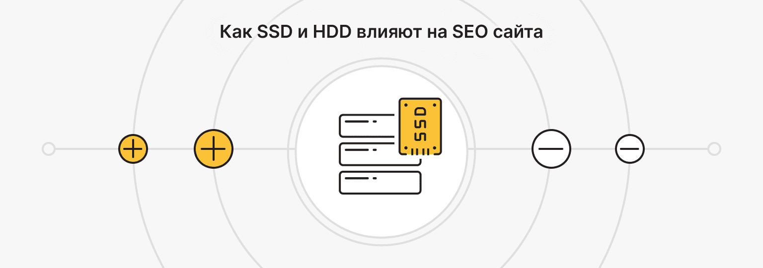 Влияние на SEO SSD хостинга