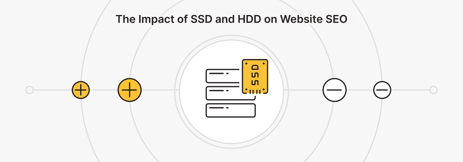 seo and ssd hosting
