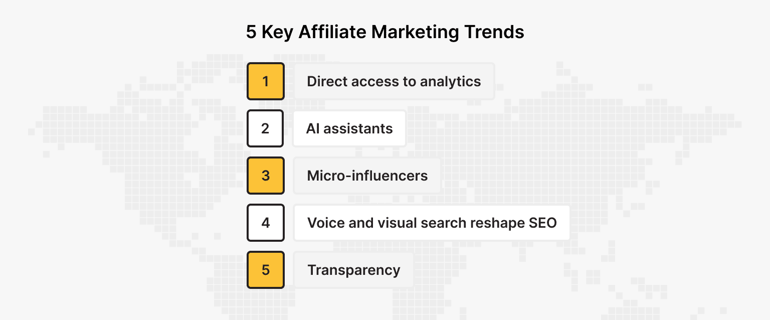 Affiliate Marketing Trends 2025 &amp; Why Hosting Dominates
