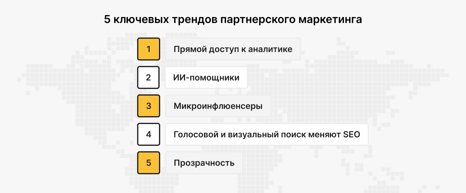 Тренды партнерского маркетинга