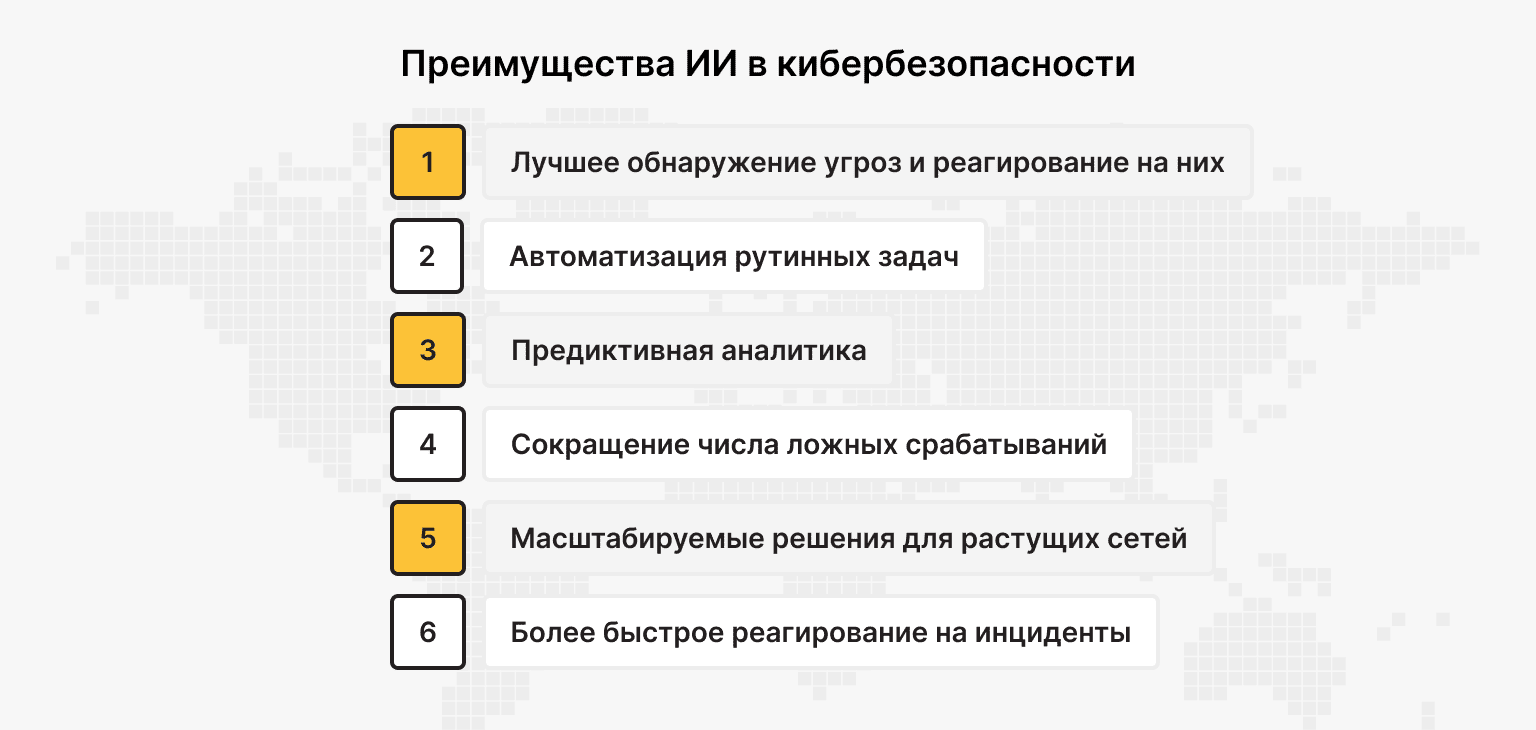 Преимущества ИИ в кибербезопасности