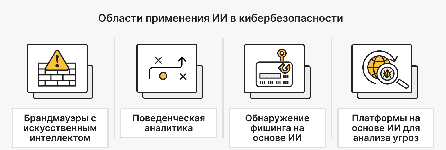 Примеры использования ИИ в кибербезопасности