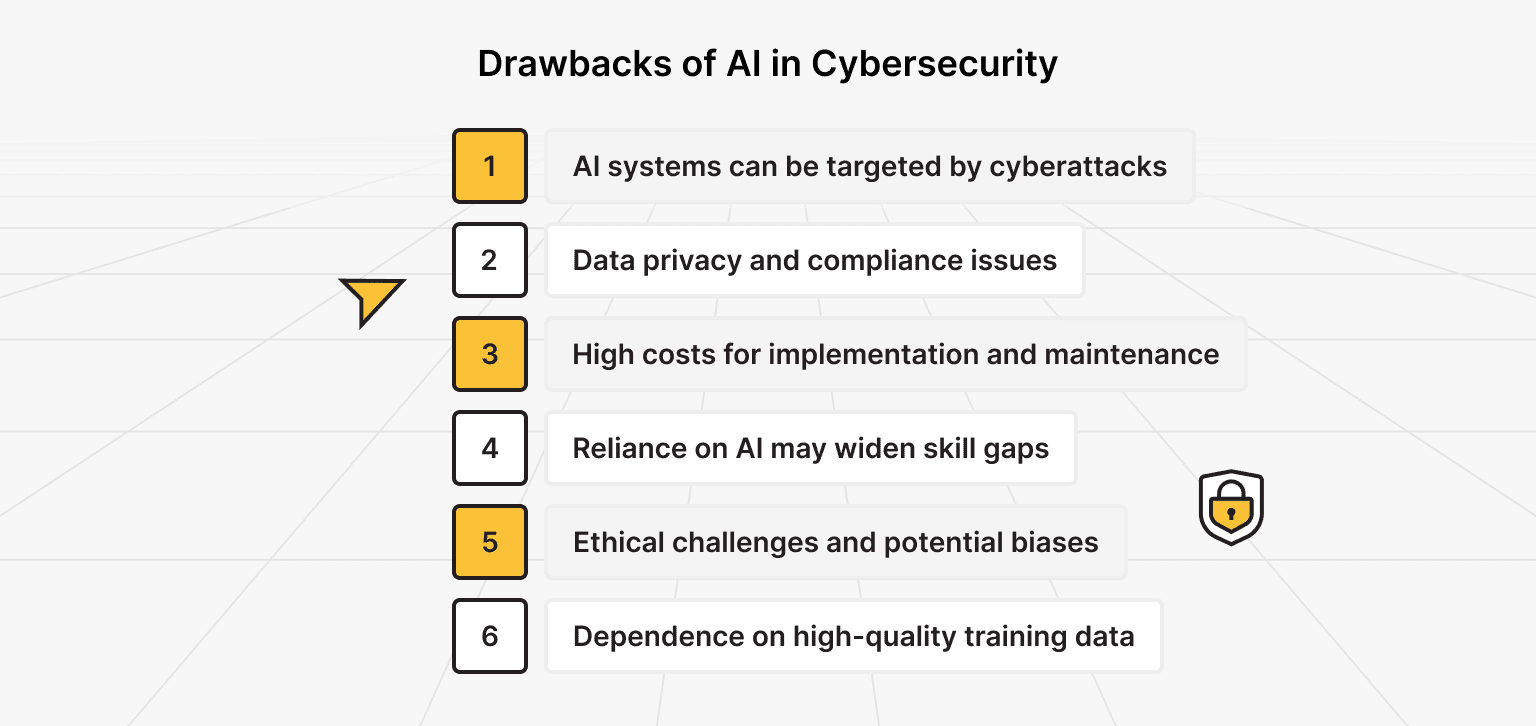 Недостатки ИИ в кибербезопасности