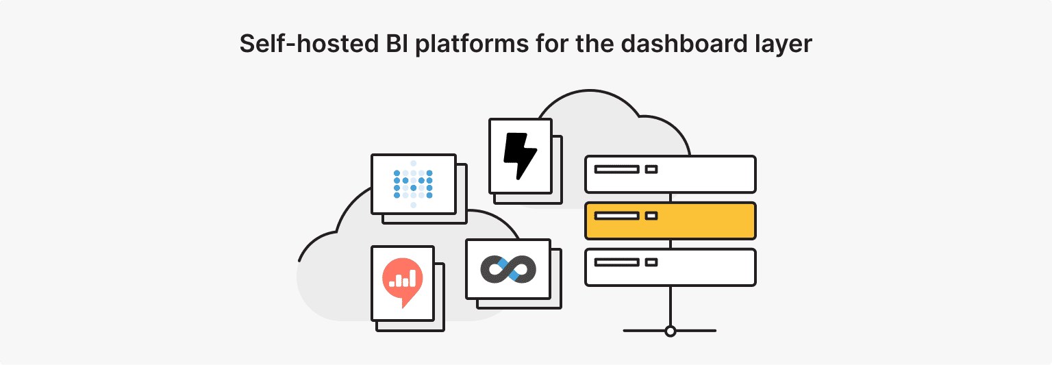 Self-Hosted BI Platforms (the Dashboard Layer)