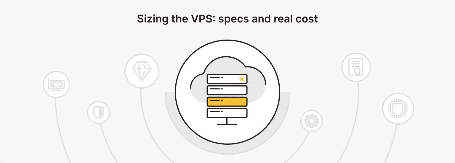 What This Stack Needs: VPS Specs and Real Cost