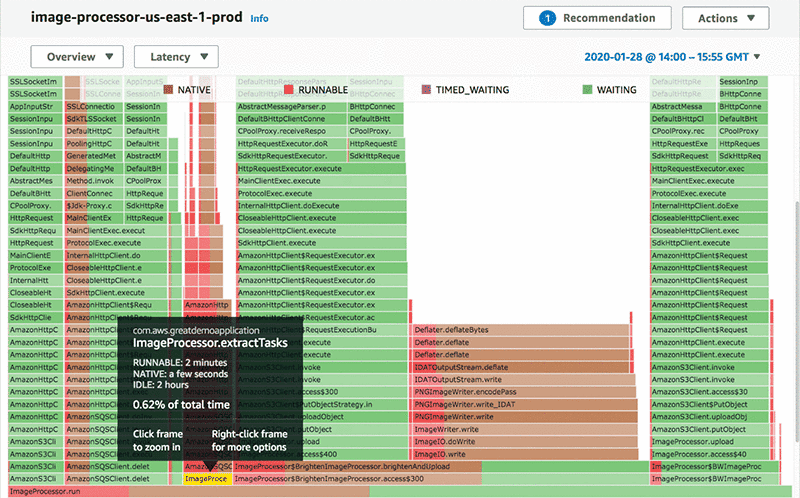 AWS CodeGuru