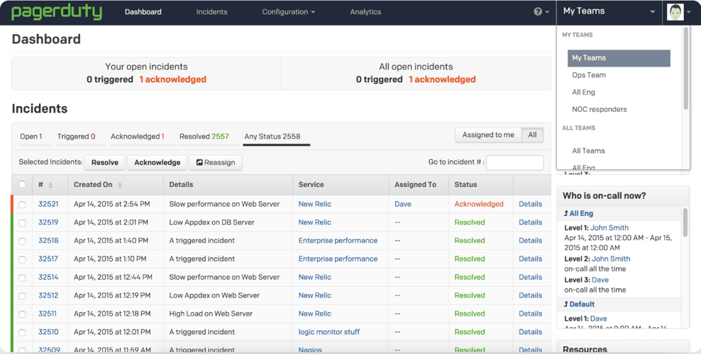 PagerDuty