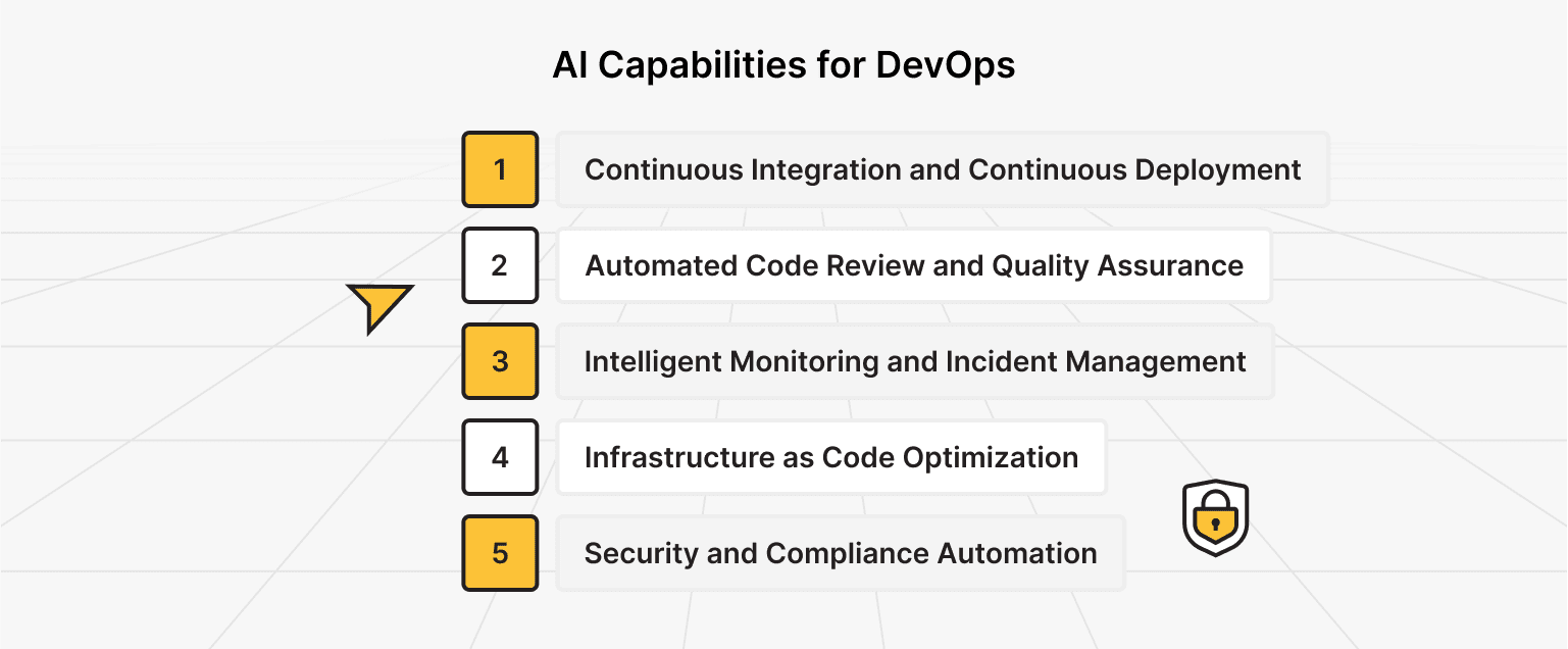 Best 7 Automation Tools with AI for DevOps in 2025