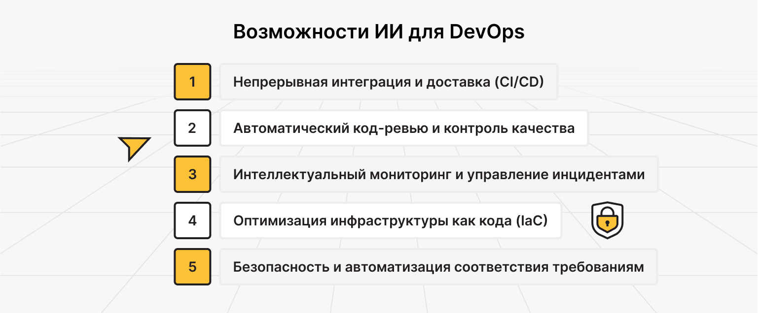 Роль ИИ в технологиях DevOps