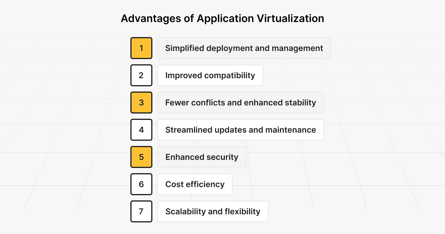 Benefits of Application Virtualization