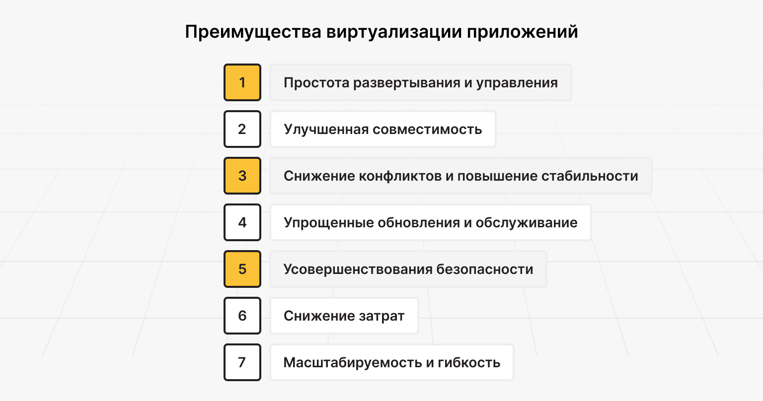 Преимущества виртуализации приложений