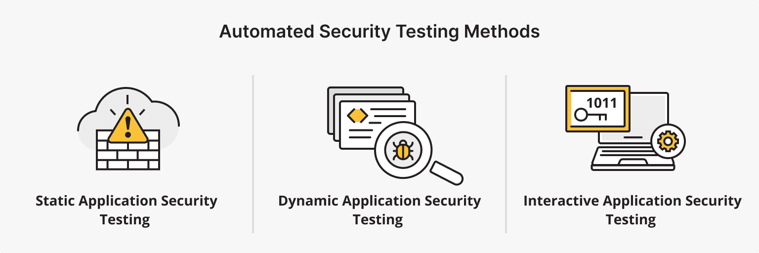 Key Methods of Automated Security Testing