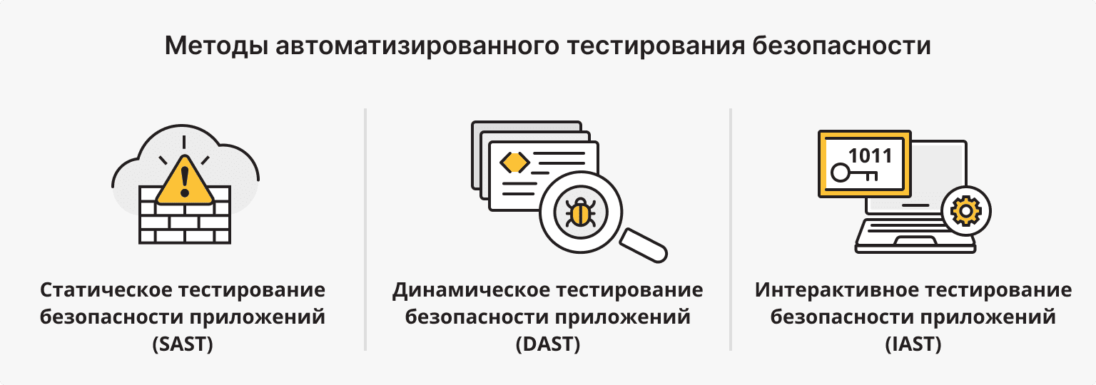 Основные методы автоматизированного тестирования безопасности