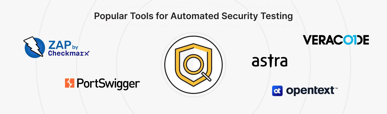 Tools for Automated Security Testing