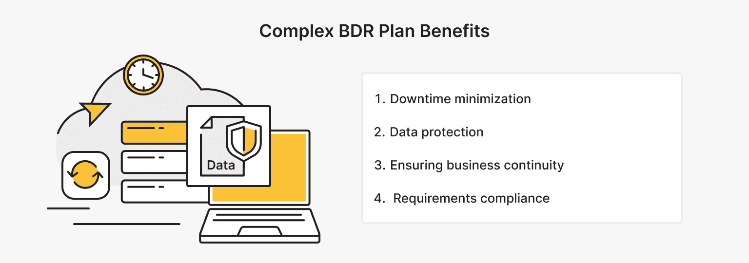 Backup and Disaster Recovery: Key Technologies to Secure Data