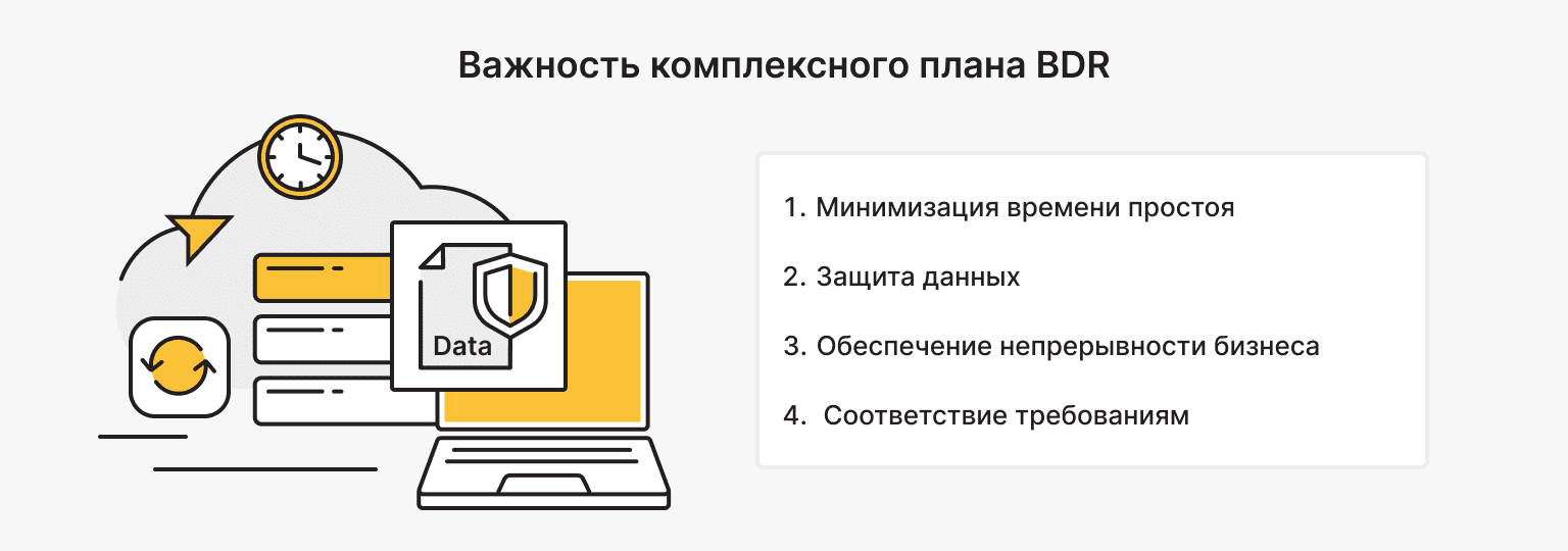 Важность комплексного плана BDR