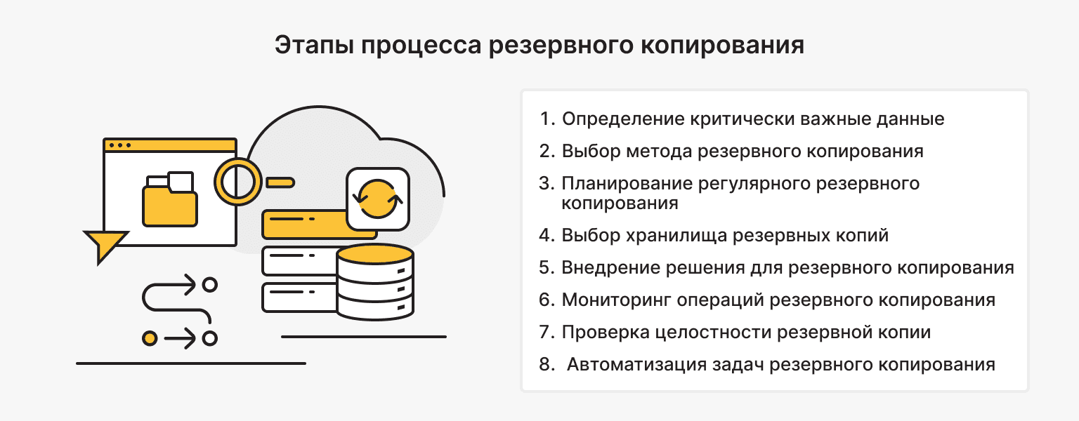 Процесс резервного копирования и аварийного восстановления