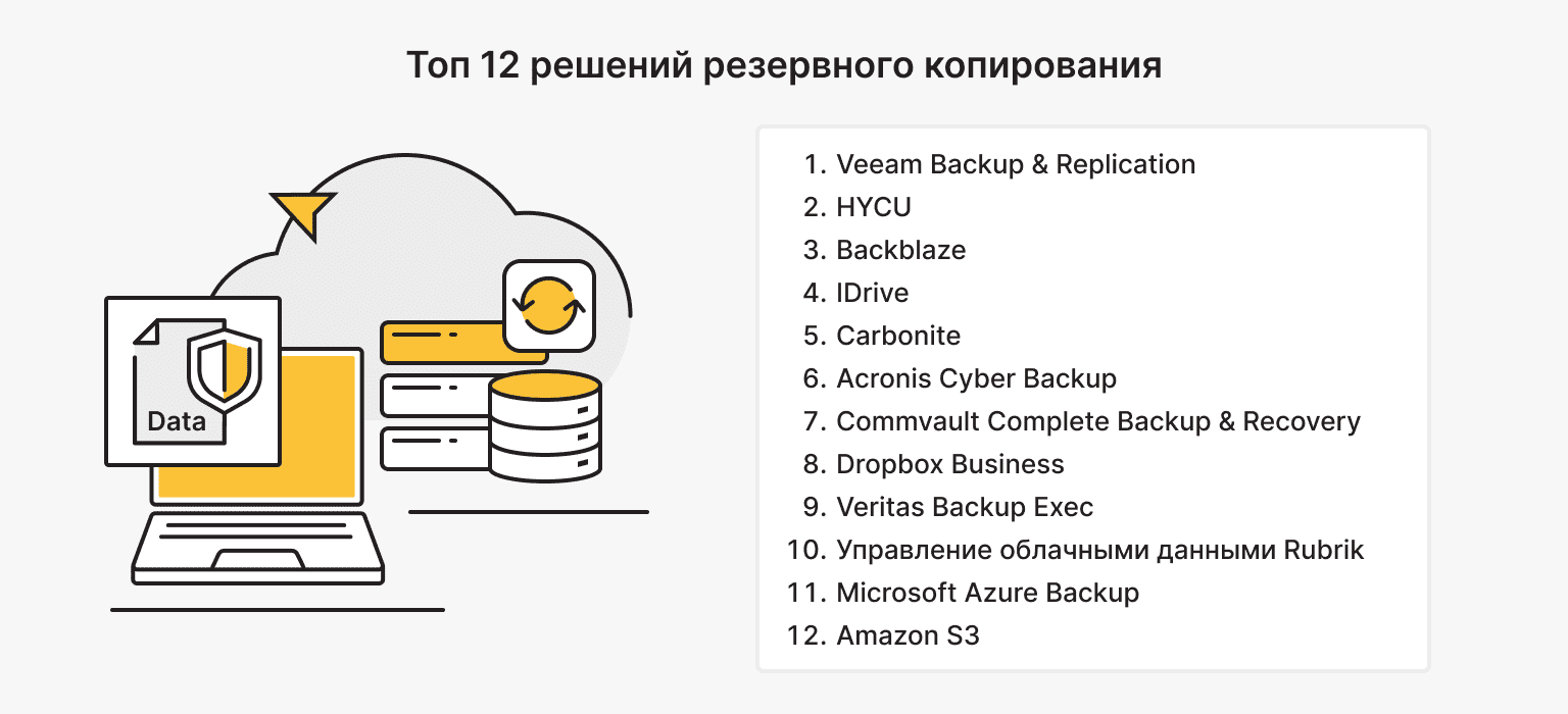 Топ 12 решений резервного копирования