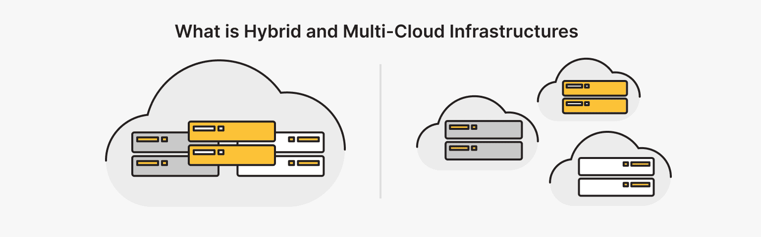 Hybrid and Multi-Cloud Infrastructures
