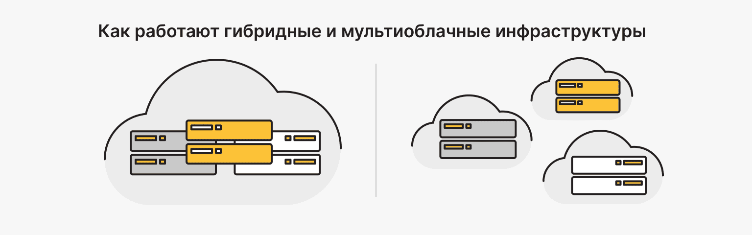 Гибридные и мультиоблачные инфраструктуры