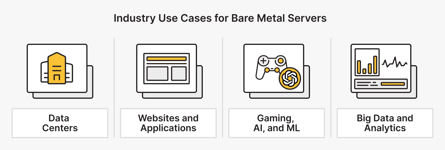 Industry Use Cases for Bare Metal Servers and Success Stories