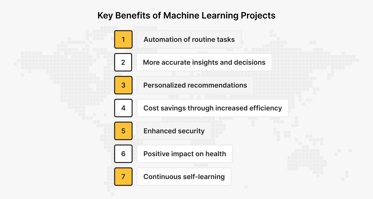 Benefits of Machine Learning Projects