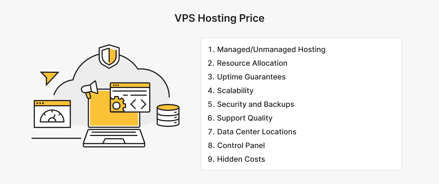 Cost of VPS Hosting