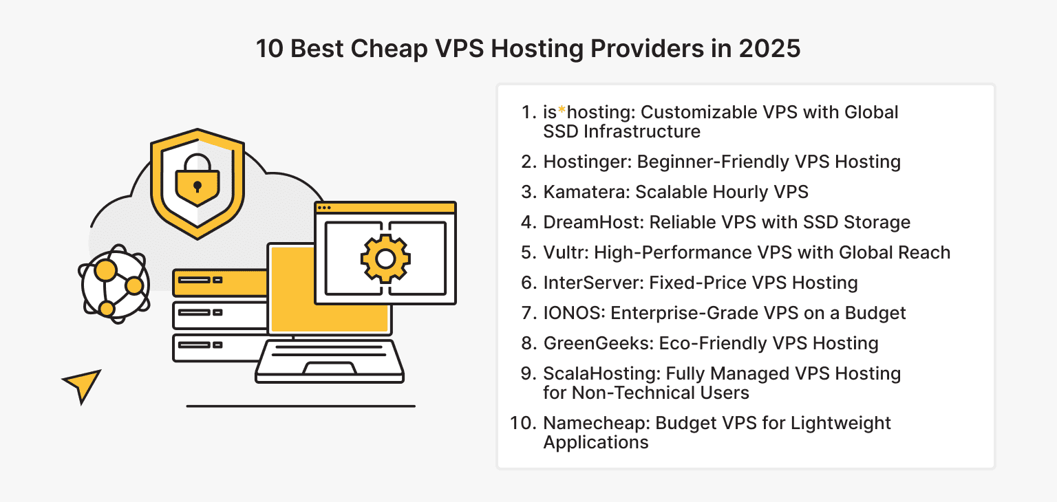 Best Cheap VPS Hosting Providers in 2025