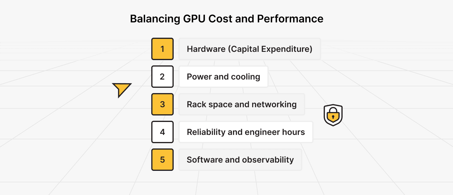 Cost of LLM Hosting