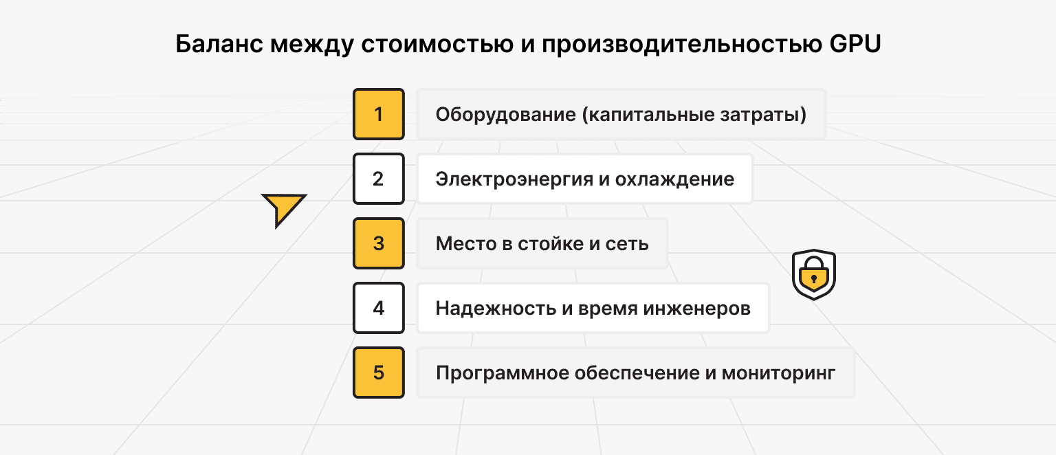 Какая реальная стоимость хостинга больших языковых моделей?