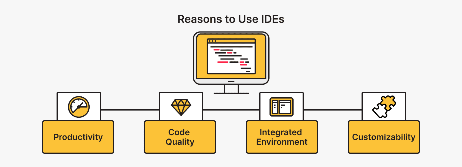 Why Do Developers Use IDEs?