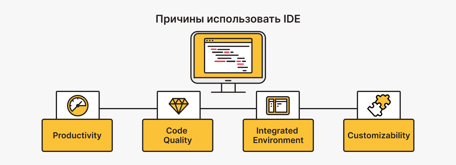 Почему разработчики используют IDE?