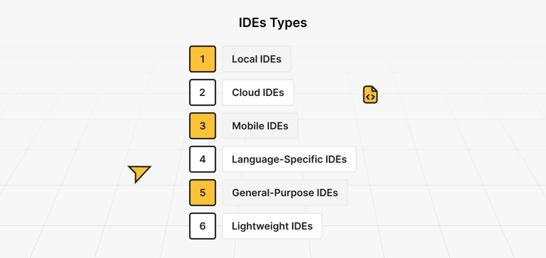 Best IDE Software for Developers in 2026: Top Picks Compared