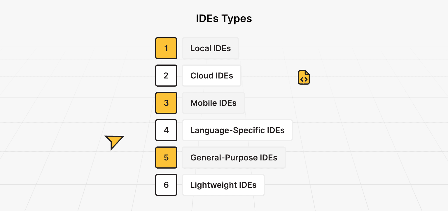 Types of IDEs