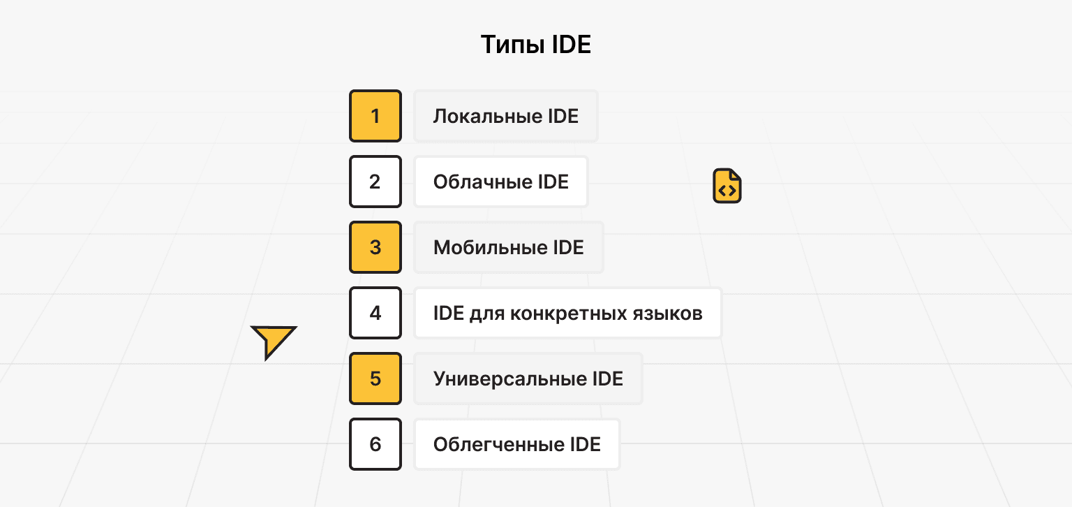 Типы IDEs