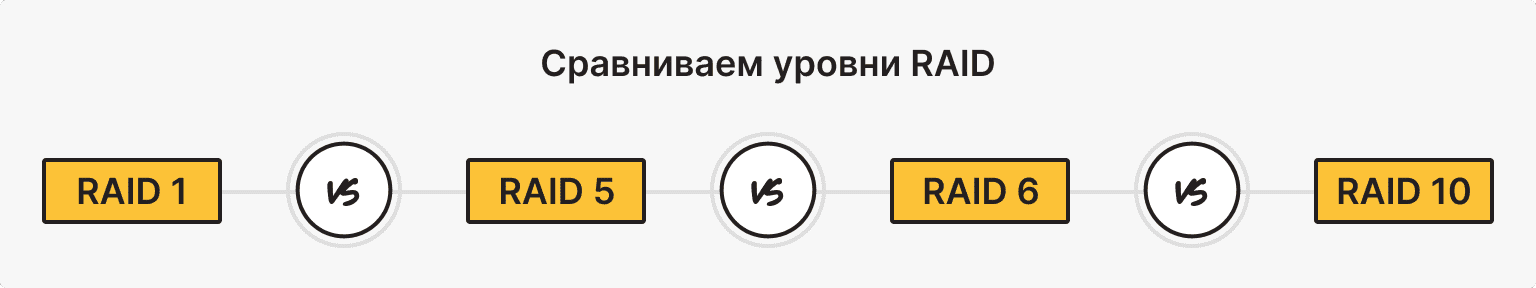 RAID 1 vs RAID 5 vs RAID 6 vs RAID 10: сравнение для хостинга