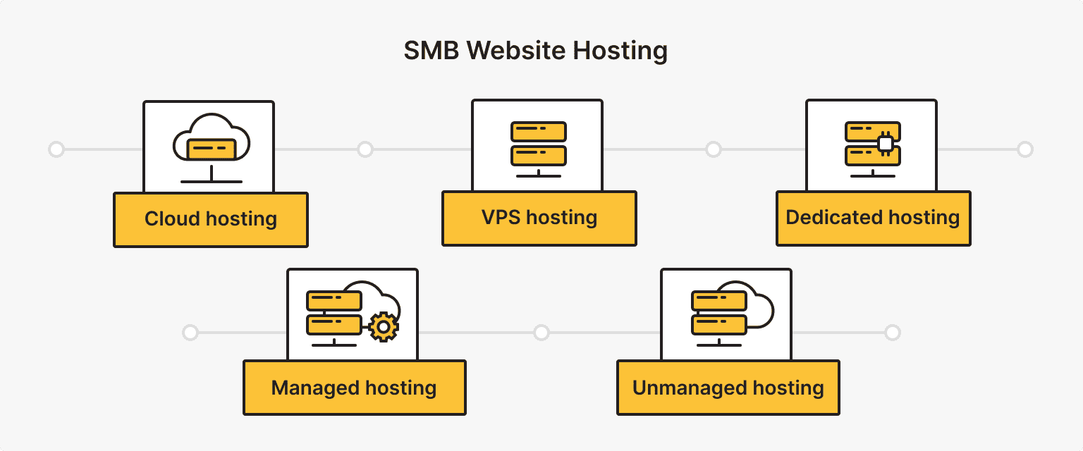 Website Hosting for Small Business
