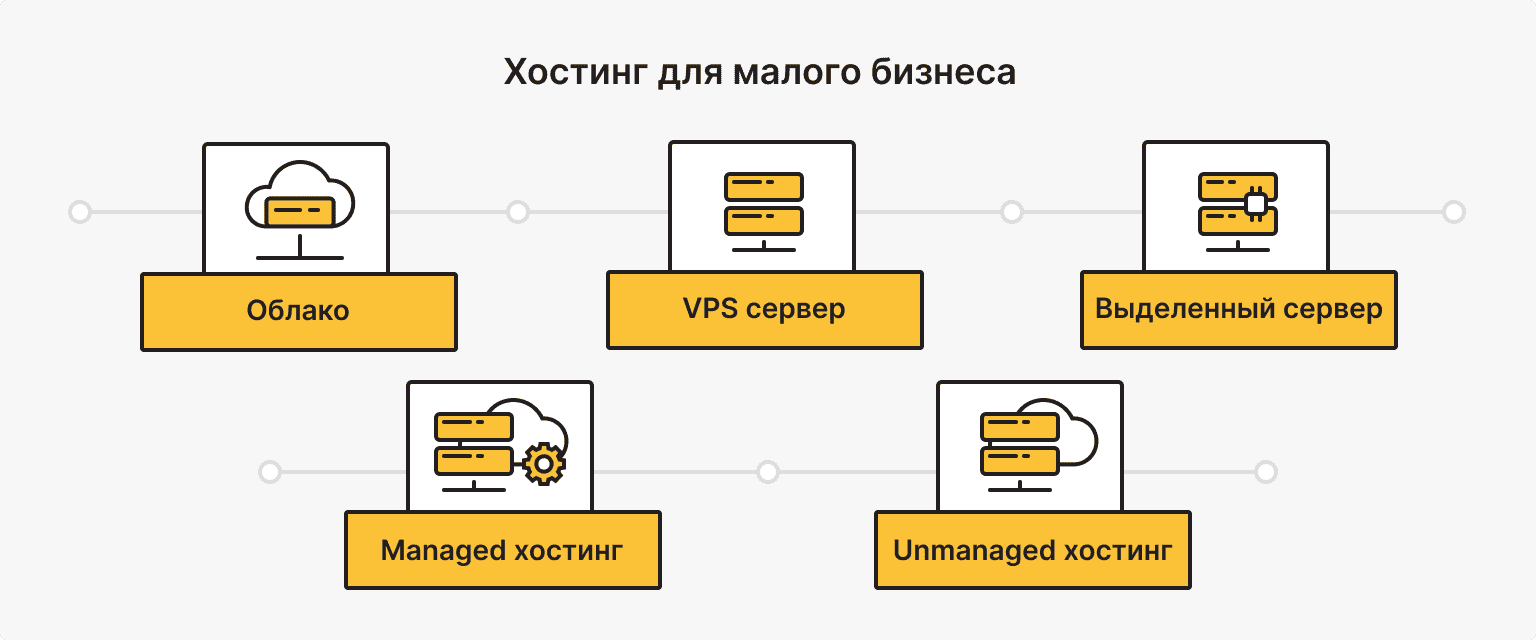 Хостинг сайта для малого бизнеса