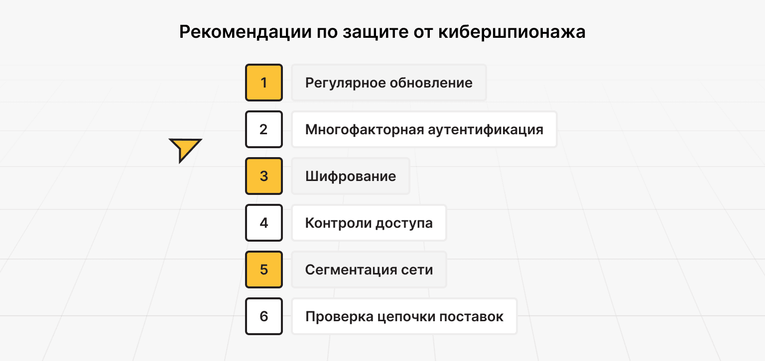 Как предотвратить кибератаки