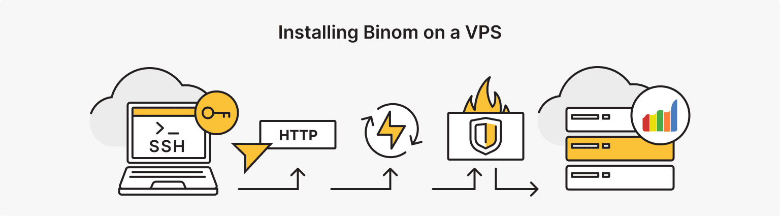 How to Install Binom on a VPS
